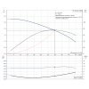 Рабочие характеристики центробежного насоса Grundfos TP 80-30/4 BQBE