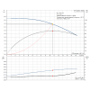 Рабочие характеристики центробежного насоса Grundfos TP 40-60/4 BQQE
