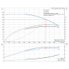  Рабочие характеристики полупогружного вертикального многоступенчатого центробежного насоса Grundfos MTR 10-22/22 HUUV