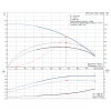  Рабочие характеристики полупогружного вертикального многоступенчатого центробежного насоса Grundfos MTR 8-2/2 HUUV