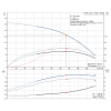  Рабочие характеристики полупогружного вертикального многоступенчатого центробежного насоса Grundfos MTR 8-4/4-1 HUUV
