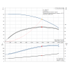 Рабочие характеристики центробежного насоса Grundfos TP 350-780/4 BAQE