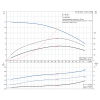 Рабочие характеристики центробежного насоса Grundfos TP 65-180/2 BQBE