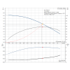 Рабочие характеристики центробежного насоса Grundfos TP 32-50/2 R BQBE