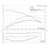 Рабочие характеристики сдвоенного центробежного насоса Grundfos TPD 80-30/4 BQBE